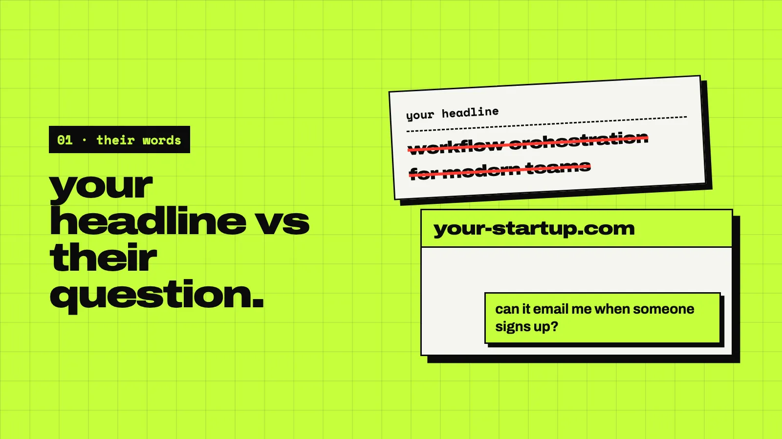 A lime slide: your headline versus their question. On the left, crossed out: your headline, workflow orchestration for modern teams. On the right a chat bubble: can it email me when someone signs up?