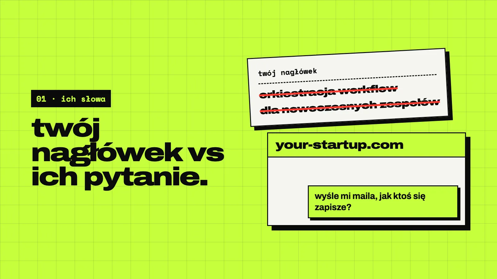 Limonkowy slajd: twój nagłówek kontra ich pytanie. Po lewej, przekreślone: twój nagłówek, orkiestracja workflowów dla nowoczesnych zespołów. Po prawej dymek czatu: może mi wysłać maila, jak ktoś się zarejestruje?