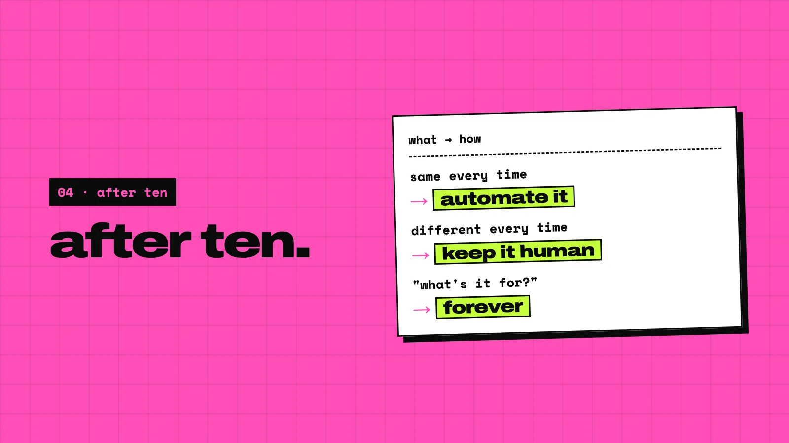 A pink slide: after ten. A card: same every time goes to automate it, different every time goes to keep it human, the what are you using it for message goes to forever.