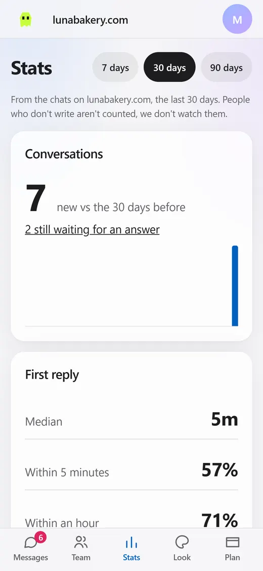 Die Statistik-Seite auf einem Handy.